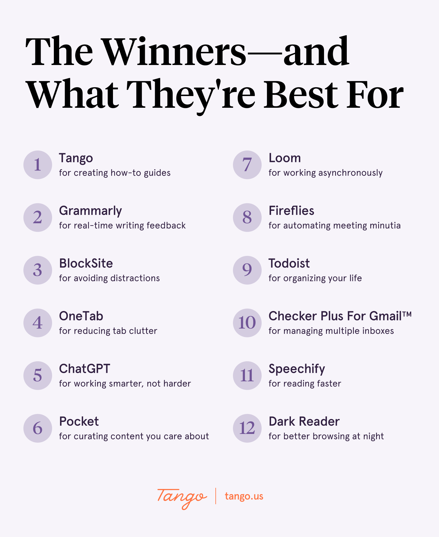 12 Best Chrome Extensions for Productivity in 2023 Tango Create how
